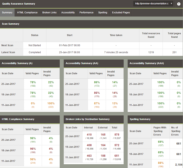 QA dashboard